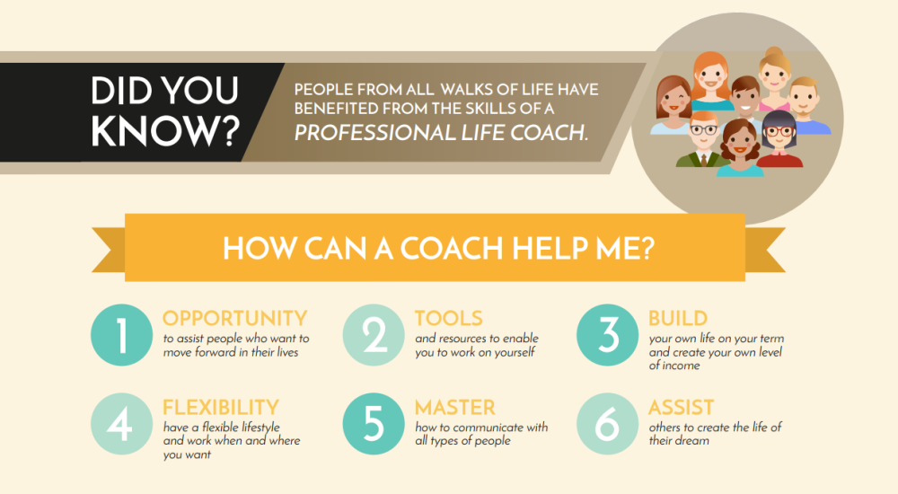 What is Life Coaching? An insider's guide to the industry