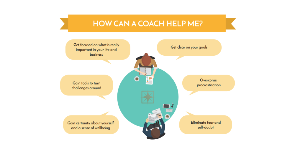 What is Life Coaching?