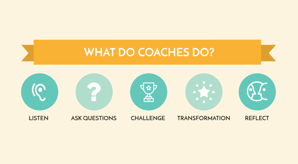 life coaching info-graphic