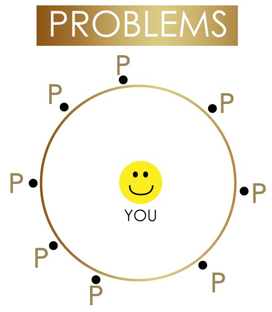 Smiley face in centre of circle surrounded by P(s)