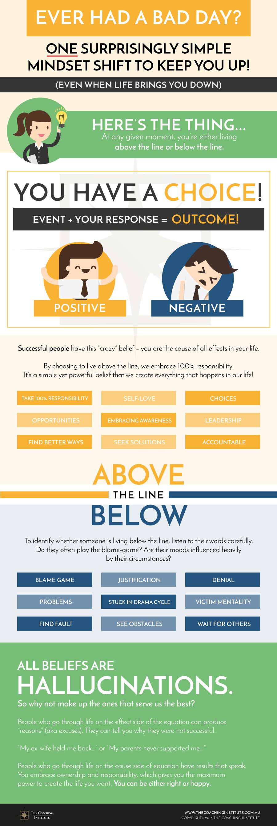 you have a choice infographic