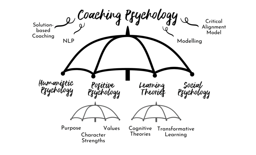 Evidence based coaching